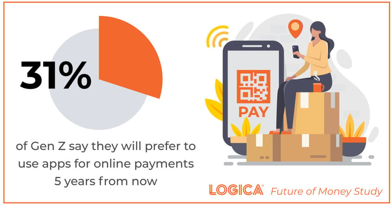 Logica-App-Payment-Gen-Z