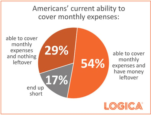 American current ability to cover monthly expenses