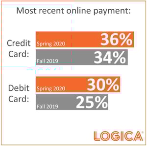 Most recent online payments