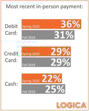 Recent In-Person Payment
